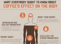 Is Drinking Coffee good for you?