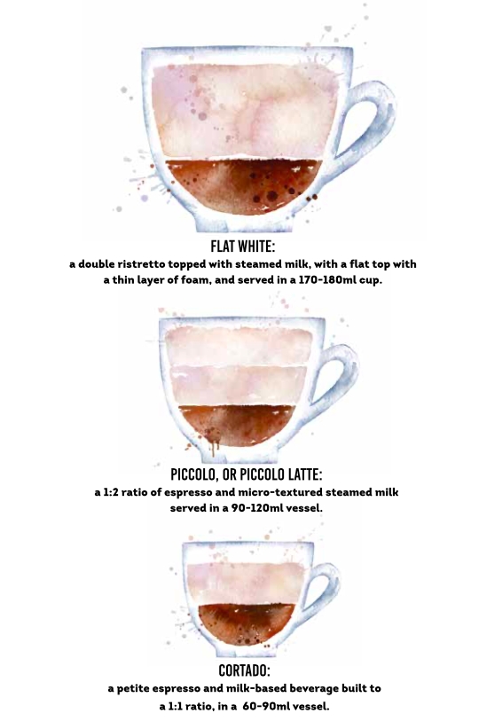 Latte vs Flat White: Every Difference You Need To Know – Coffee Bros.